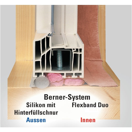 Berner Flex szalag, mono és duo