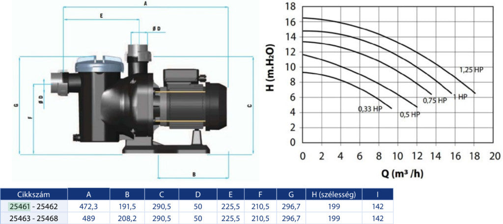 Astralpool Sena önfelszívó szivattyú 7,5m3/h - 1/2 HP. 230 V II