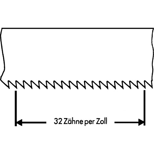 Berner Fűrészlapok