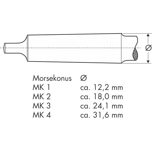 Berner Csavarfúró DIN 345