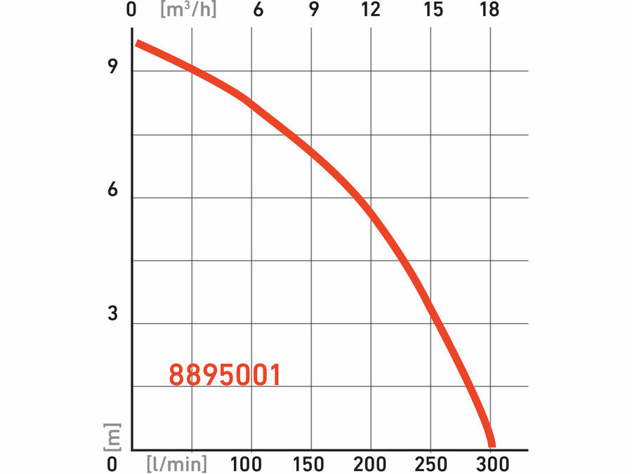 Extol Szennyvíz búvárszivattyú, 750W, 18000l/óra=300l/perc
