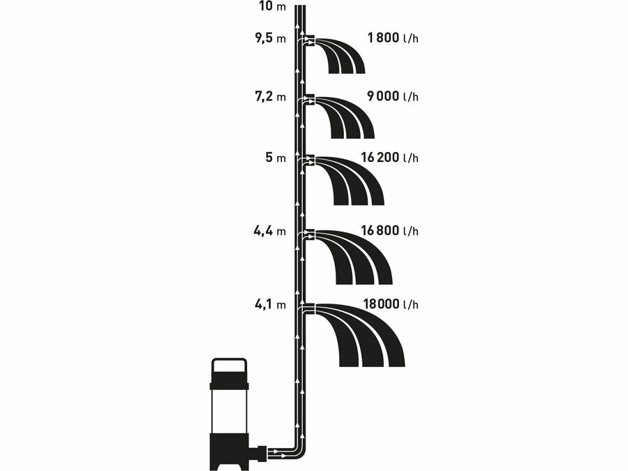 Extol Szennyvíz búvárszivattyú, 750W, 18000l/óra=300l/perc