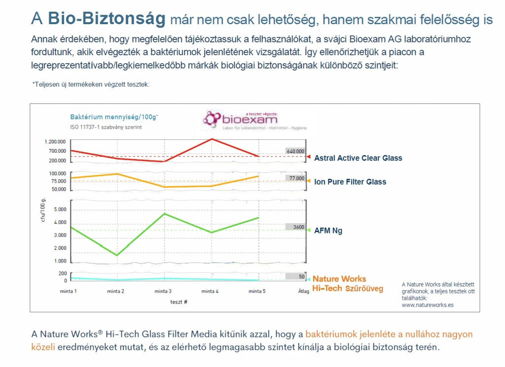 Üveg szűrőtöltet, Nature Works NW40, 0, 6-1, 2 mm, újrahasznosított zöld üveg, antibakteriális, biofilmmentes, medence szűrőkhöz, 20 kg (AS-033111)
