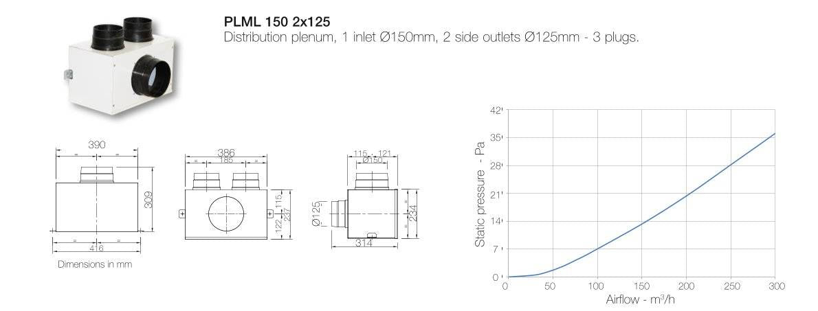 AERAULIQA PLML 2X125/150 osztóelem