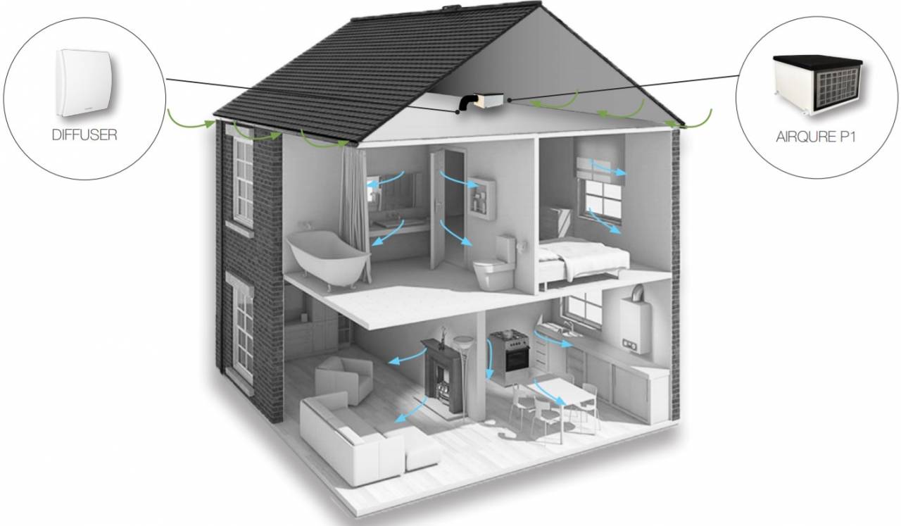 Aerauliqa AIRQURE p1-H légbevezető ventilátor előfűtővel
