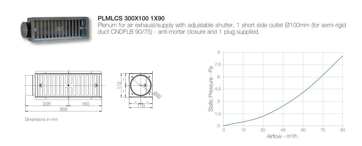 AERAULIQA PLMLCS végelem 300x100 - 1x90