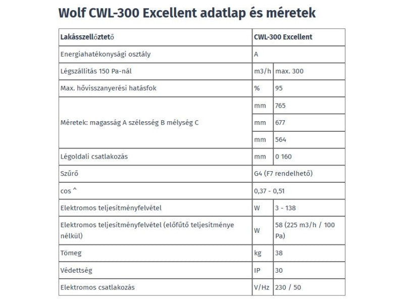 WOLF CWL-300 4/0 R EXCELLENT HŐVISSZANYERŐS, LAKÁSSZELLŐZTETŐ BERENDEZÉS, JOBBOS