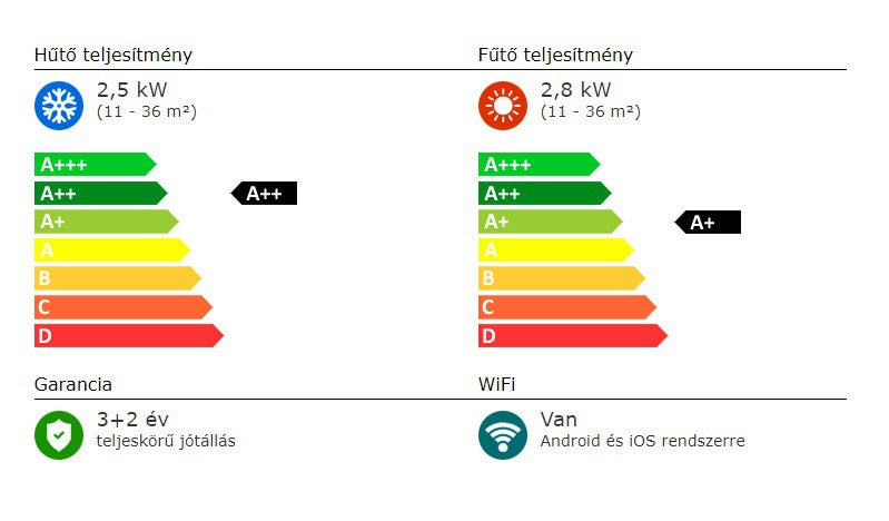 SYEN BORA PLUSZ SPLIT KLÍMA 2,5 KW WIFI