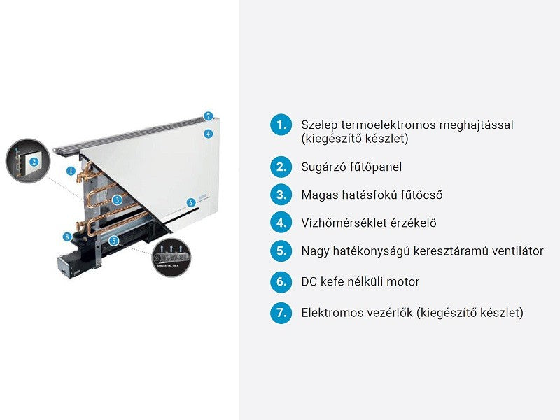 FAN-COIL SUPERNOVA PLUS-R2 1,0KW SZUPERVÉKONY RADIÁTOROS