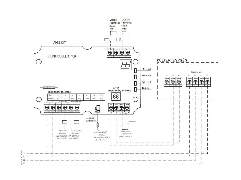 KOMFOVENT KÜLTÉRI HŰTŐAGGREGÁT INVERTER VEZÉRLŐ PANEL KA 8245 FAGYVÉDELEMMEL