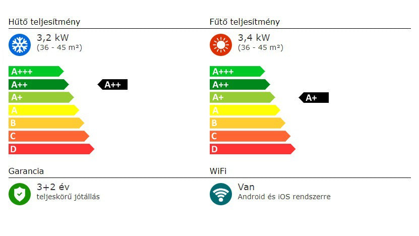 SYEN BORA PLUSZ SPLIT KLÍMA 3,2 kW WIFI
