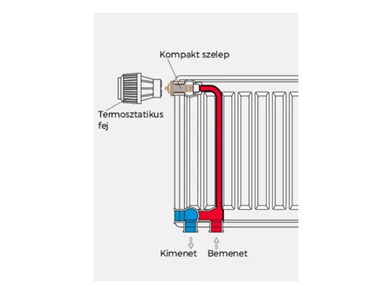 RADIÁTOR BEÉPÍTETT SZELEP WARMAIR