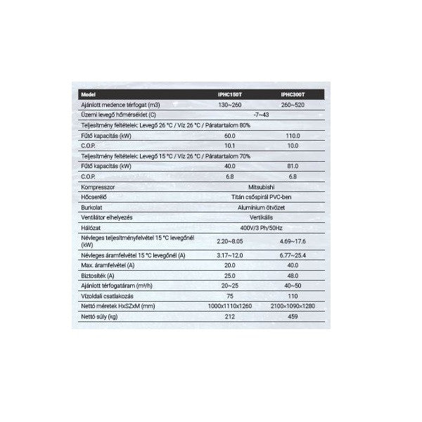 Medence hőszivattyú, Fairland Inverter Plus IPHCR 45, inverteres, Wi-Fi vezérlés, hűtés-fűtés funkció, R32 hűtőközeg, titán hőcserélő, csendes működés, energiatakarékos, 17,5 kW