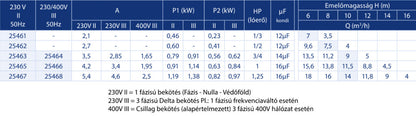 Astralpool Sena önfelszívó szivattyú 7m3/h - 1/3 HP. 230 V II