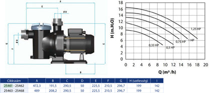 Astralpool Sena önfelszívó szivattyú 7m3/h - 1/3 HP. 230 V II