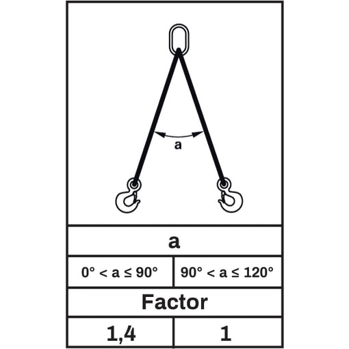 Berner Emelőlánc, 2 szál