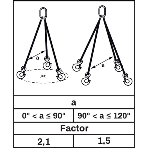 Berner Emelőlánc, 4 szál
