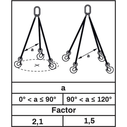 Berner Emelőlánc, 4 szál