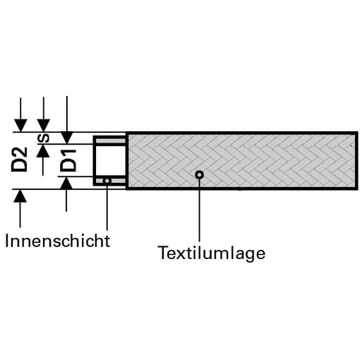 Berner Benzintömlő szöveterősítésű, B típus