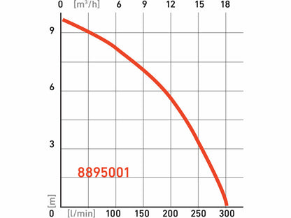 Extol Szennyvíz búvárszivattyú, 750W, 18000l/óra=300l/perc