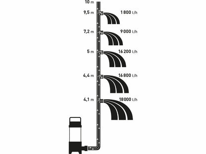 Extol Szennyvíz búvárszivattyú, 750W, 18000l/óra=300l/perc