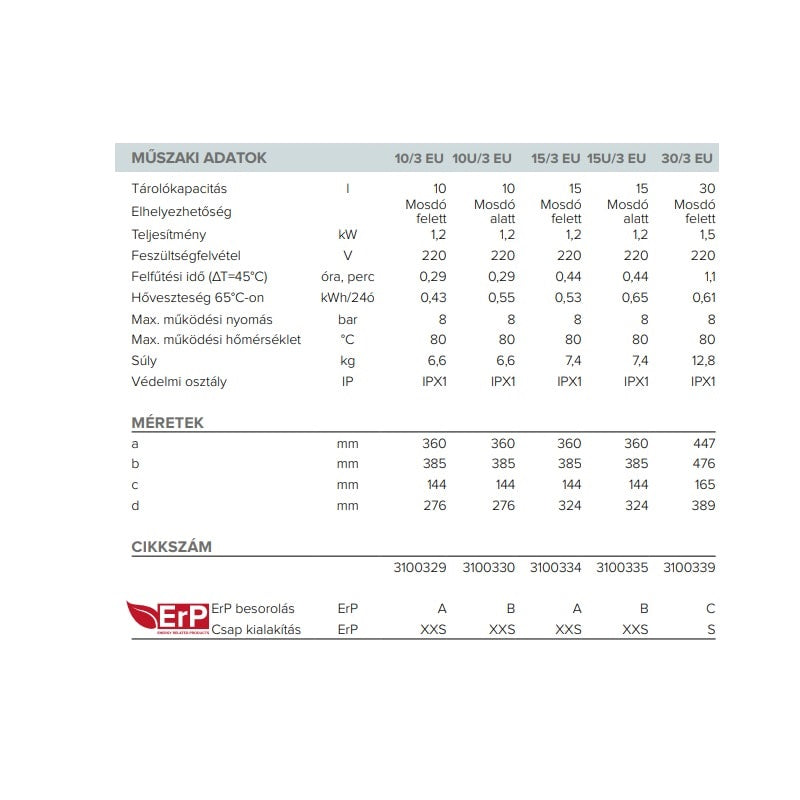 Ariston AN RS 15u/3 eu mosdó alatti, felső kifolyású elektromos vízmelegítő