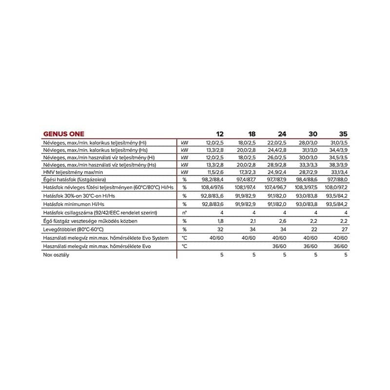 Ariston Genus One 24 kondenzációs kombi gázkazán