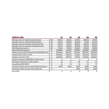 Ariston Genus One 24 kondenzációs kombi gázkazán