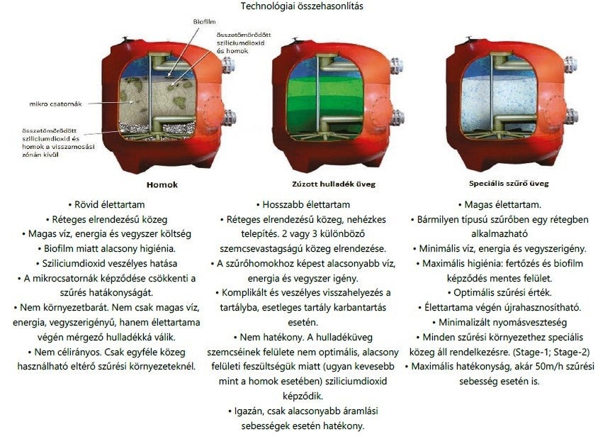 Üveg szűrőtöltet, Nature Works Stage-2, 0, 4-1, 0 mm, medencéhez, újrahasznosított üveg, 20 kg (AS-033102)