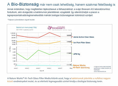 Üveg szűrőtöltet, Nature Works NW40, 1, 5-2, 5 mm, újrahasznosított zöld üveg, antibakteriális, biofilmmentes, medence szűrőkhöz, 20 kg (AS-033110)