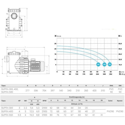 IE3 Supra 550 medence szivattyú, 3~ 230V / 400V, 5.5 LE, 72m3/h