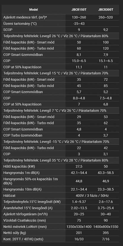 Medence hőszivattyú, Fairland InverX JUMBO JBCR150T, inverteres, Turbo Silence technológia, EVI technológia, Wi-Fi vezérlés, érintőkijelző, 3 üzemmód, R32 hűtőközeg, 60 kW