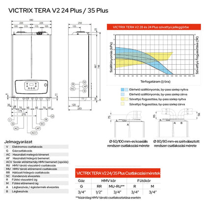Immergas Victrix Tera V2 24 Plus Eu fali kondenzációs fűtő gázkazán