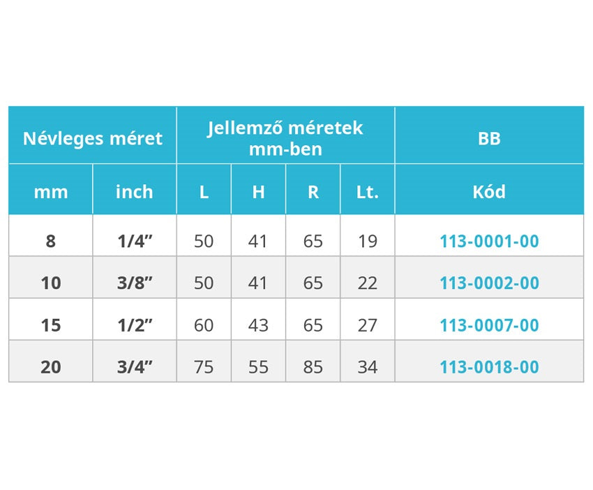 Mofém Aha golyós csap  1/2" bb kék natúr