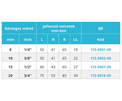 Mofém Aha golyós csap  1/2" bb kék natúr