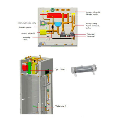 Technik Cool Pro split levegő-víz hőszivattyú beépített 185 literes hmv tárolóval, 10kw, 3 fázisú, 230v