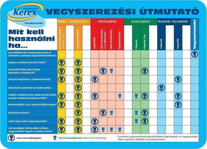 Brillant Pool Maxi Klór (200 gr), 95 %, 1 kg, klórtabletta