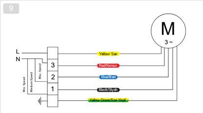 BVN - Ventilátor BDD 9/9