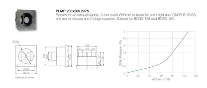 AERAULIQA PLMP végelem 200x200 - 2x75