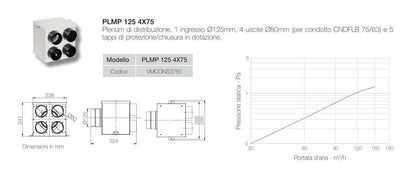 AERAULIQA PLMP 4X75/125 osztóelem