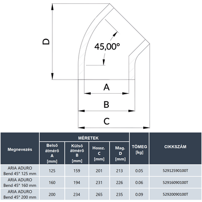HEATPEX - Szigetelt légtechnikai könyök D:160; 45°-os ARIA ADURO