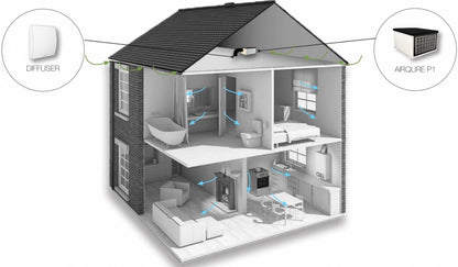 Aerauliqa AIRQURE p1-H légbevezető ventilátor előfűtővel