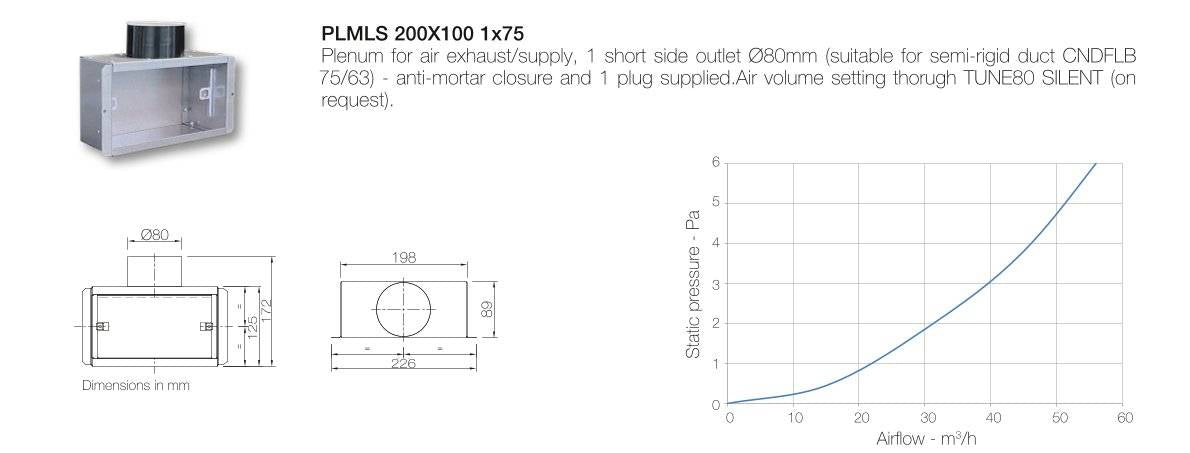Aerauliqa PLMLS végelem 200x100 - 1x75 (új változat)