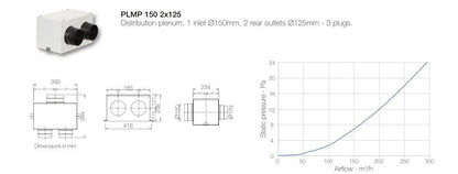 AERAULIQA PLMP 2X125/150 osztóelem