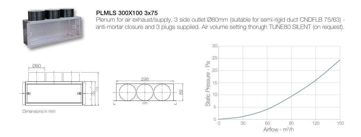 Aerauliqa PLMLS végelem 300x100 - 3x75