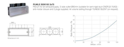 Aerauliqa PLMLS végelem 300x100 - 3x75