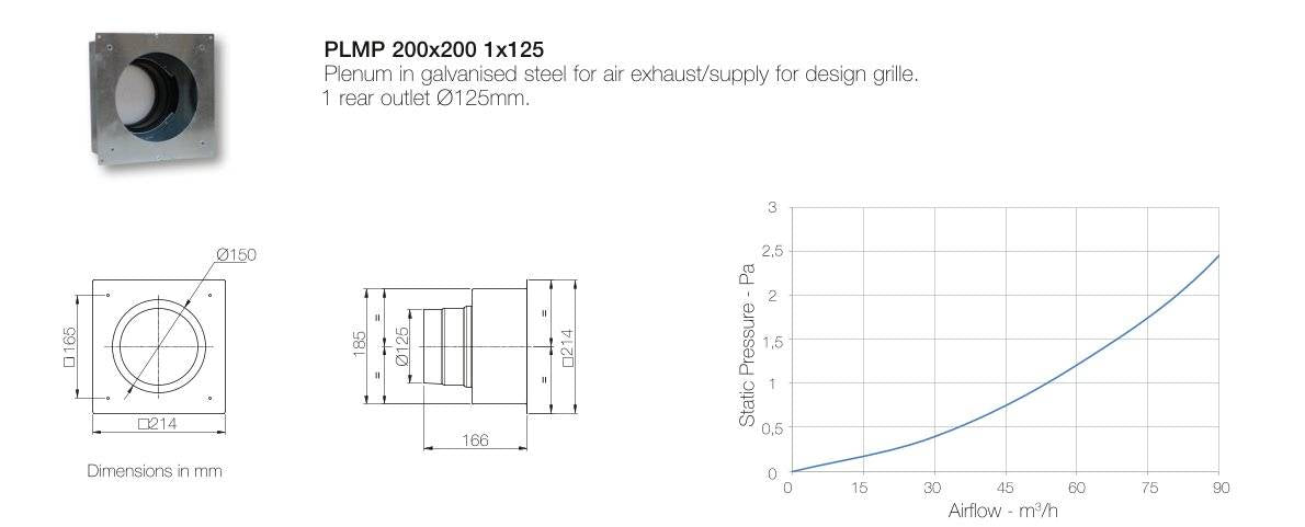 AERAULIQA PLMP végelem 200x200 - 1x125 - A készlet erejéig rendelhető!