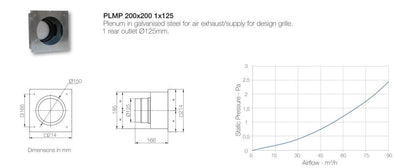 AERAULIQA PLMP végelem 200x200 - 1x125 - A készlet erejéig rendelhető!