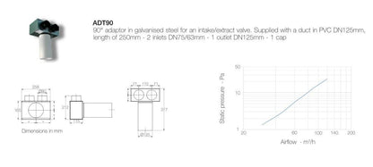 Aerauliqa ADT90 DN125mm 2XDN75/63mm