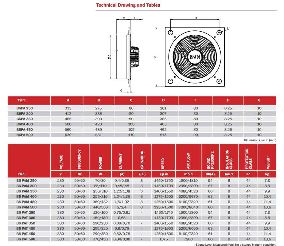 BVN - Ventilátor B6PAM-450